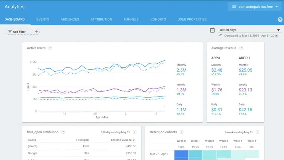 VR Owl analytics dashboard showing trainee performance tracking and compliance data